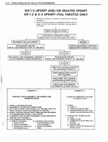 1976 Oldsmobile Shop Manual 0686.jpg